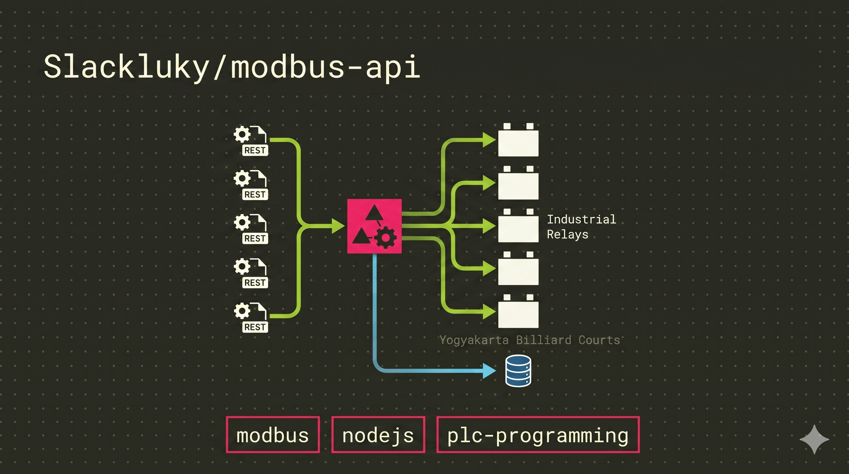 Modbus Api