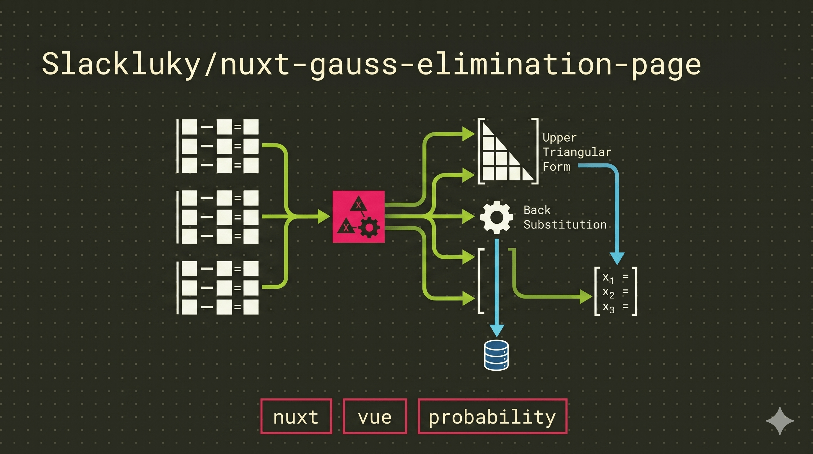 Nuxt Gauss Elimination Page