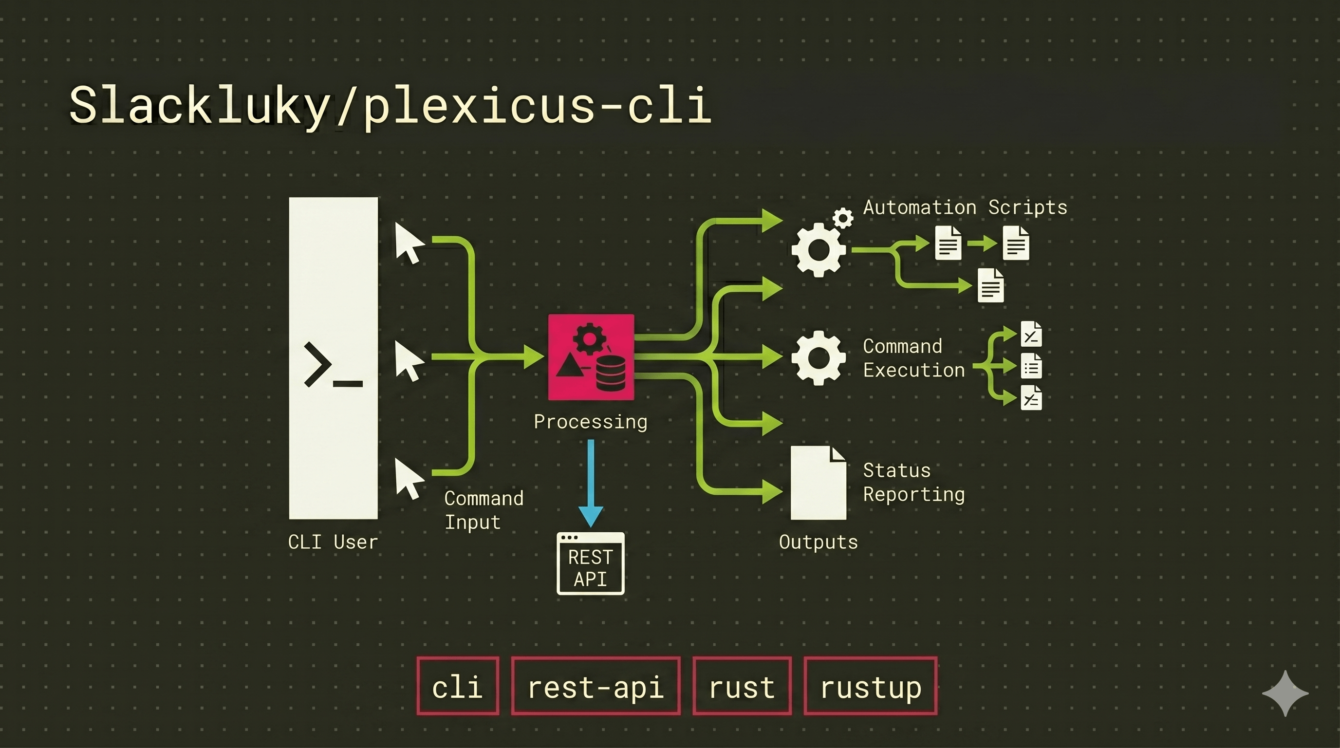 Plexicus Cli