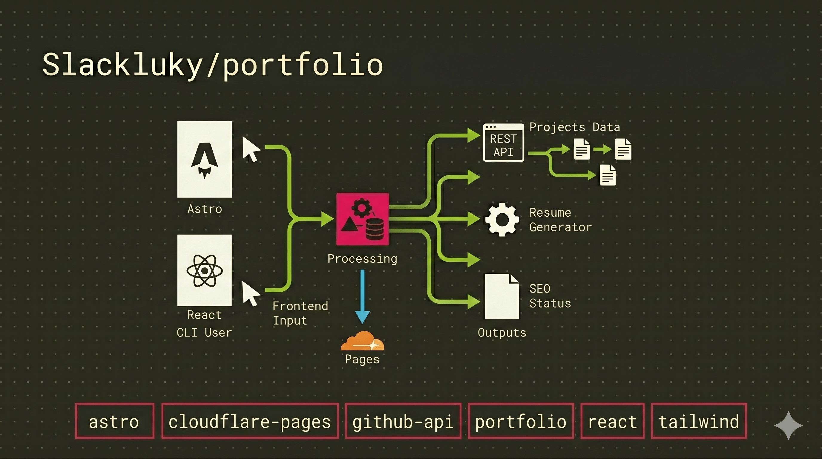 Portfolio